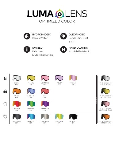 Gogle Dragon DX2 (ultraviolet/ll purple ion/ll amber)
